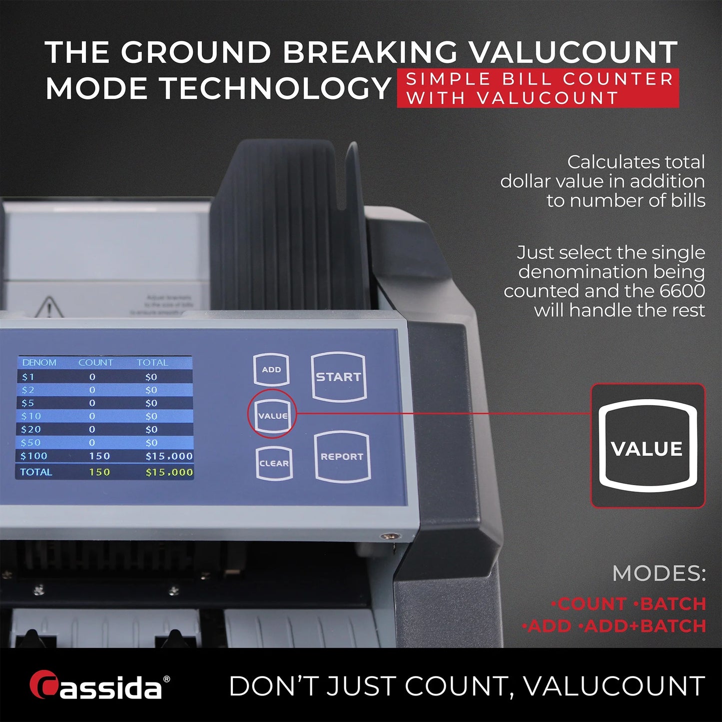 Cassida 6600 UV/MG Top Loading Bill Counter with Counterfeit Detection & Valucount