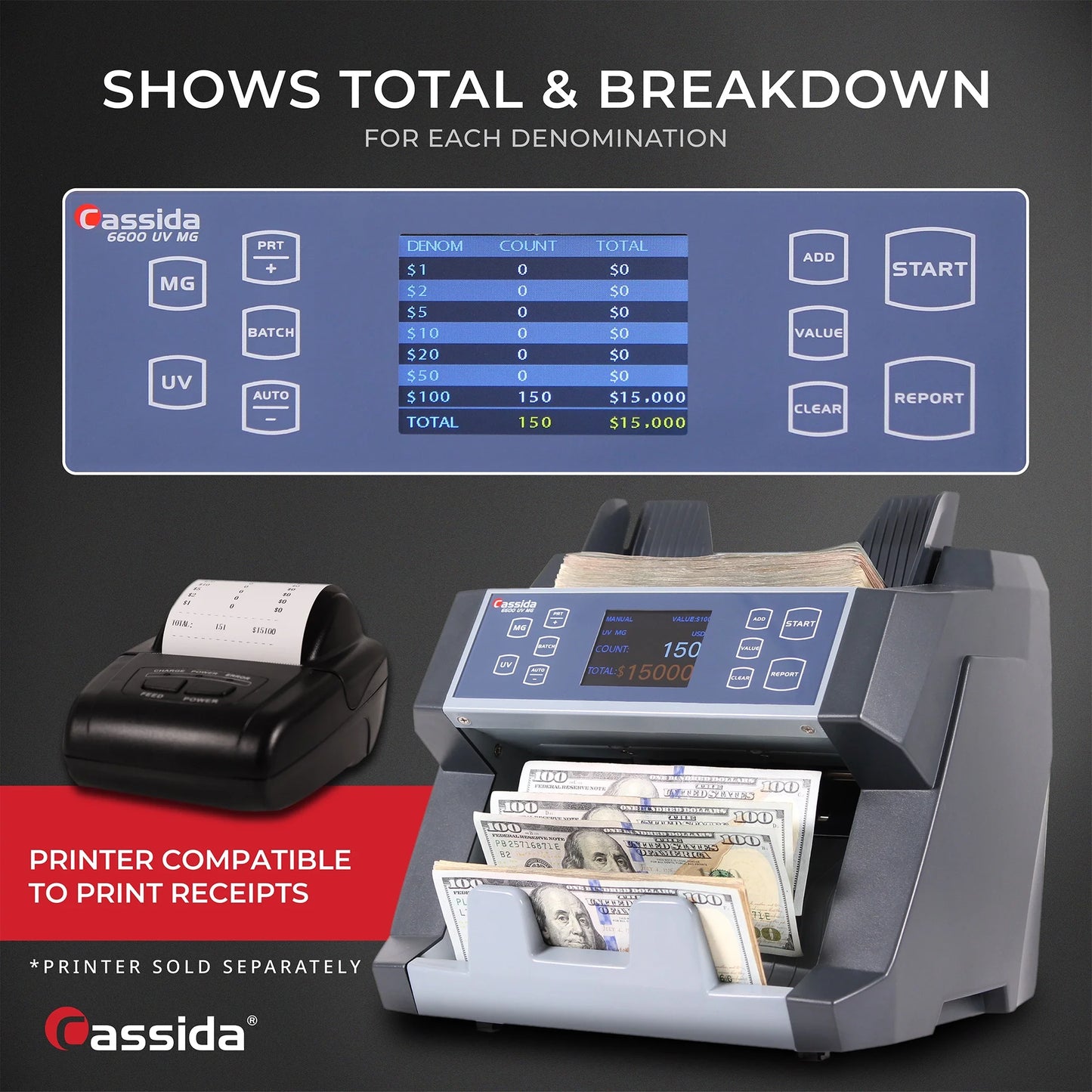 Cassida 6600 UV/MG Top Loading Bill Counter with Counterfeit Detection & Valucount